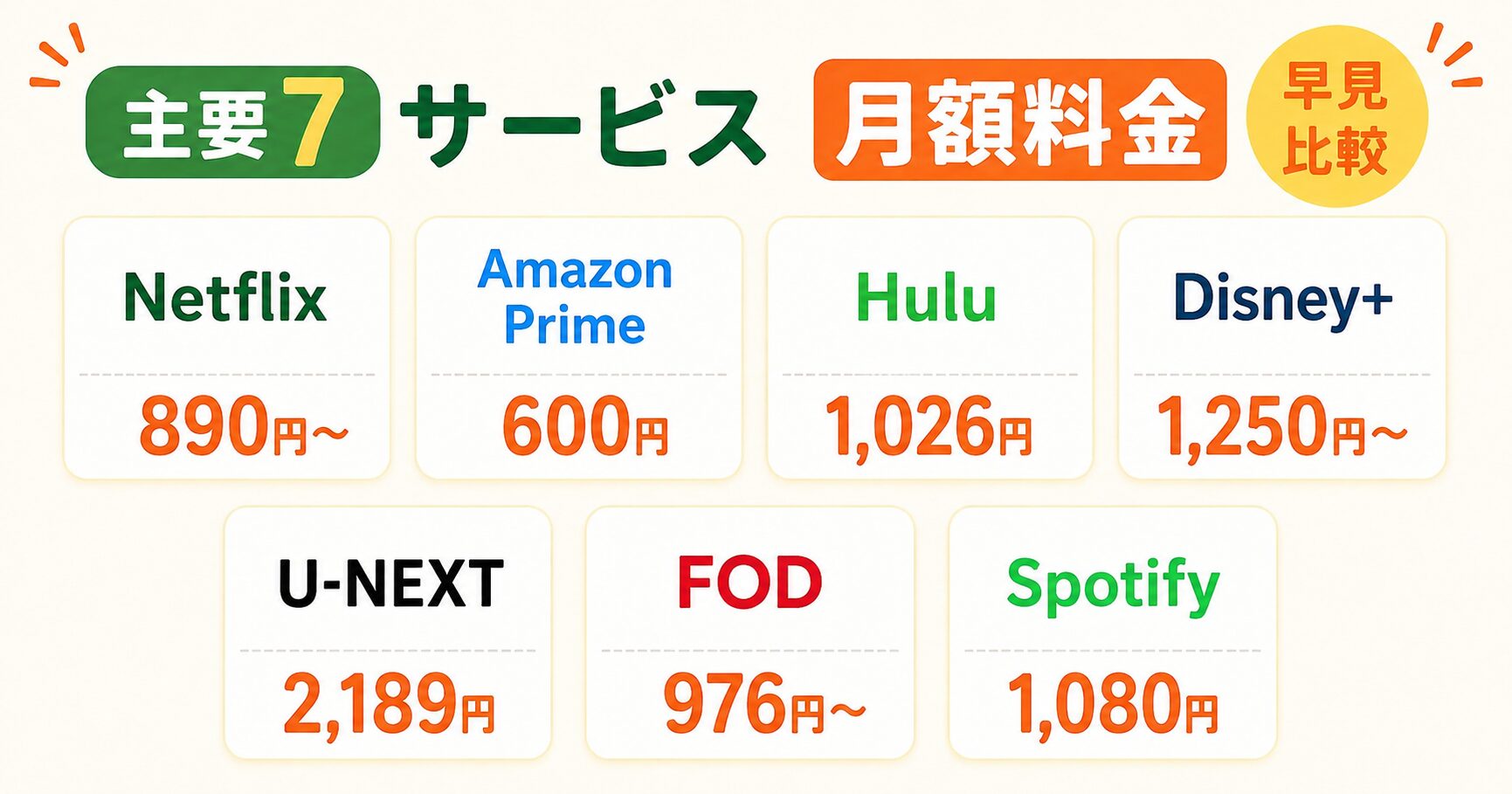 主要7サービスの月額料金早見比較
