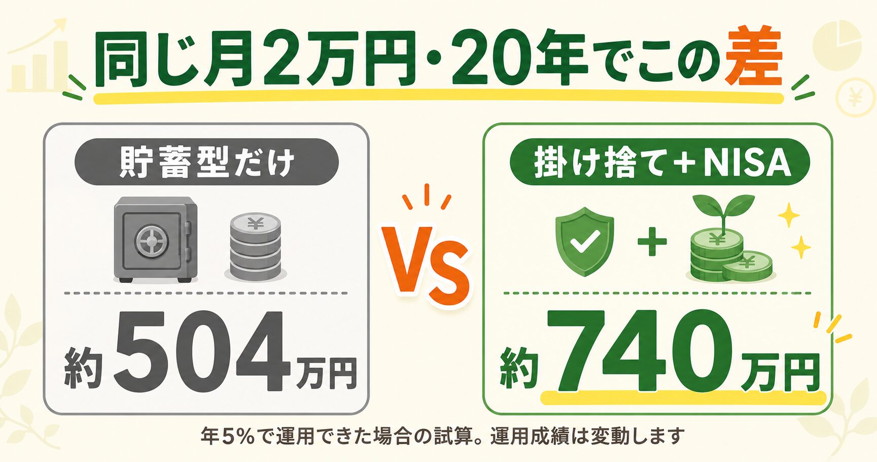 貯蓄型保険と掛け捨てプラスNISAの20年比較
