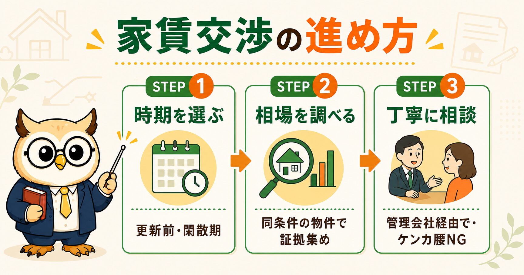 家賃交渉の進め方3ステップ
