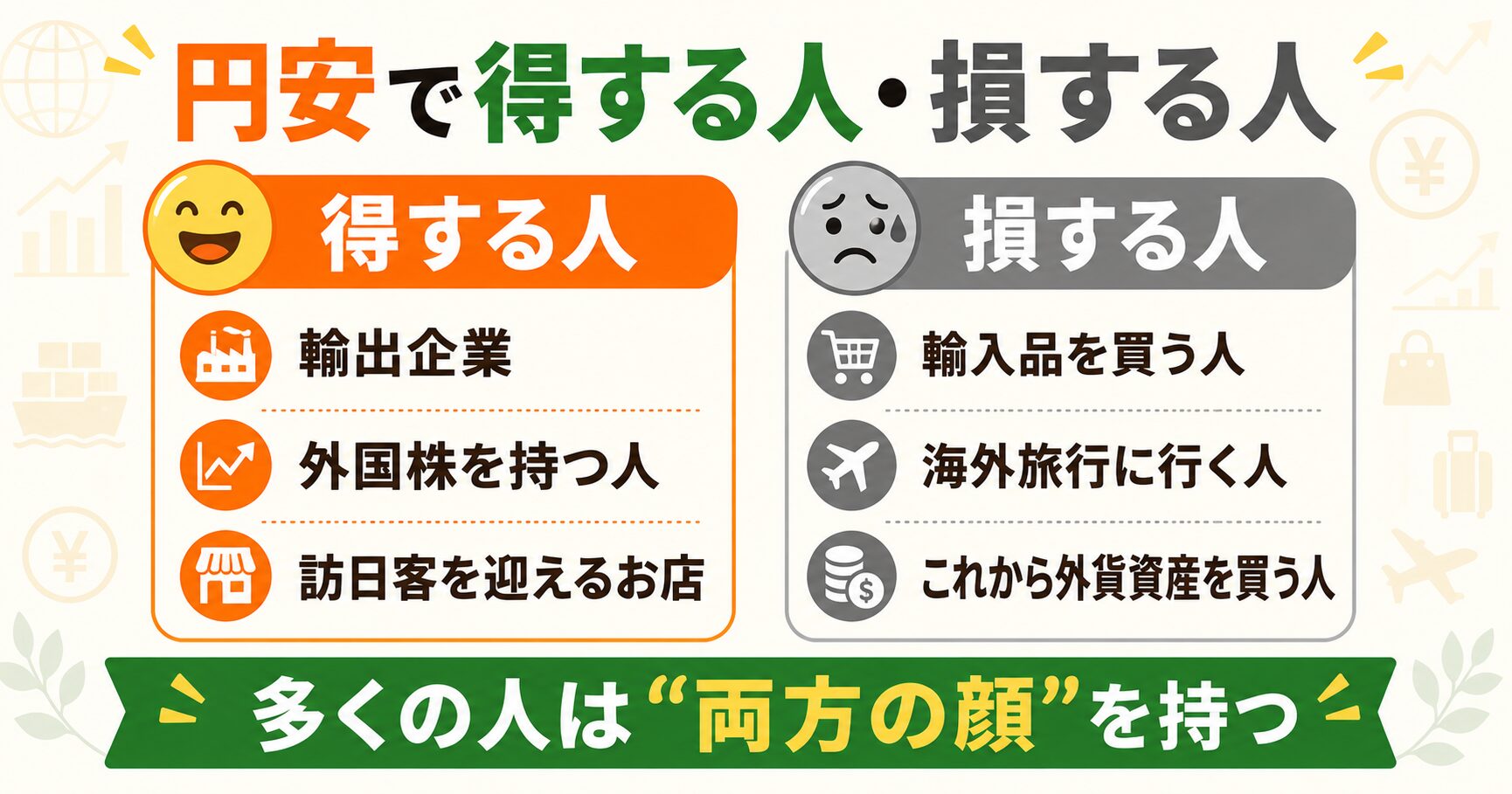 円安で得する人・損する人