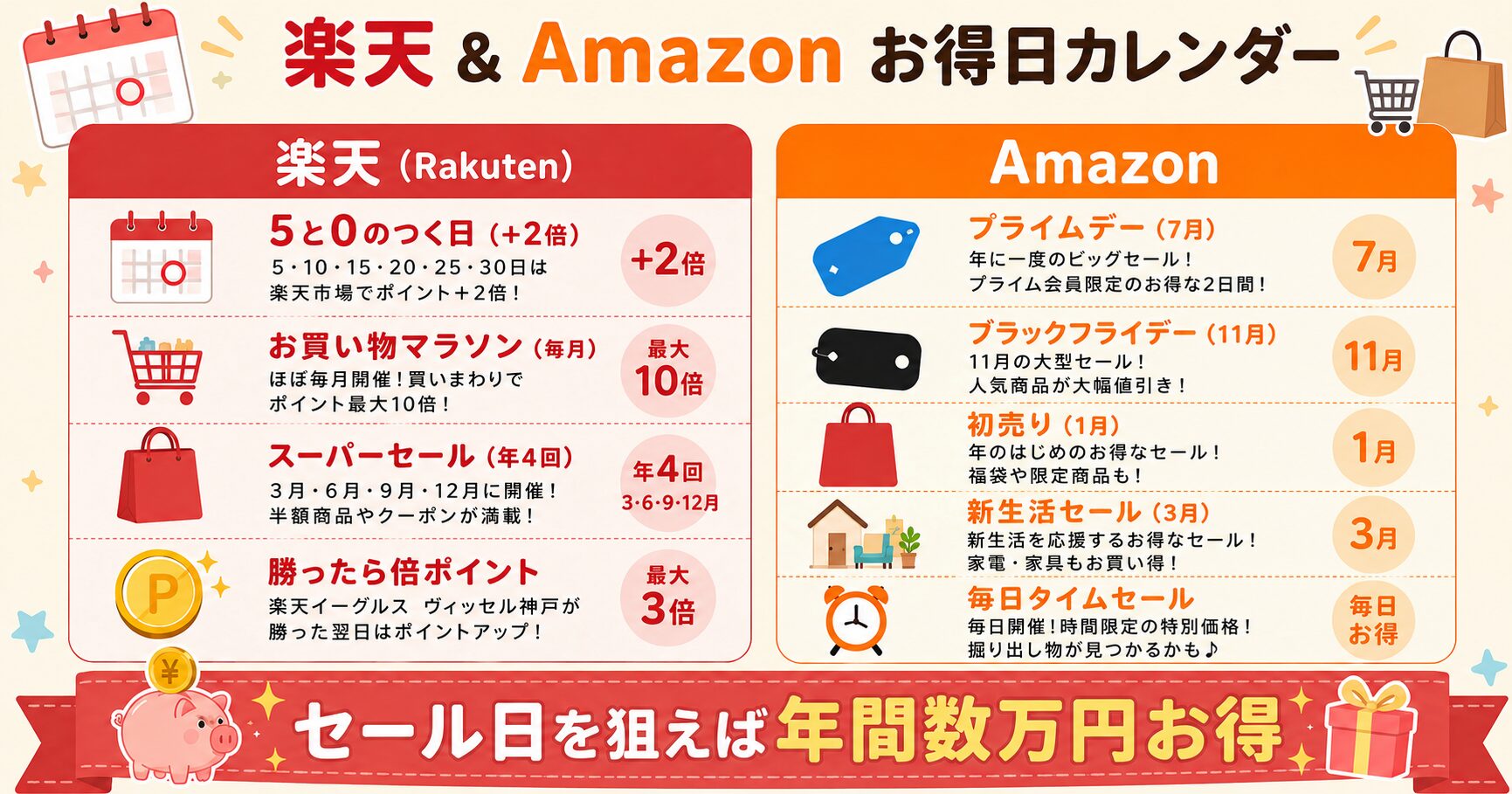楽天 & Amazon お得日カレンダー