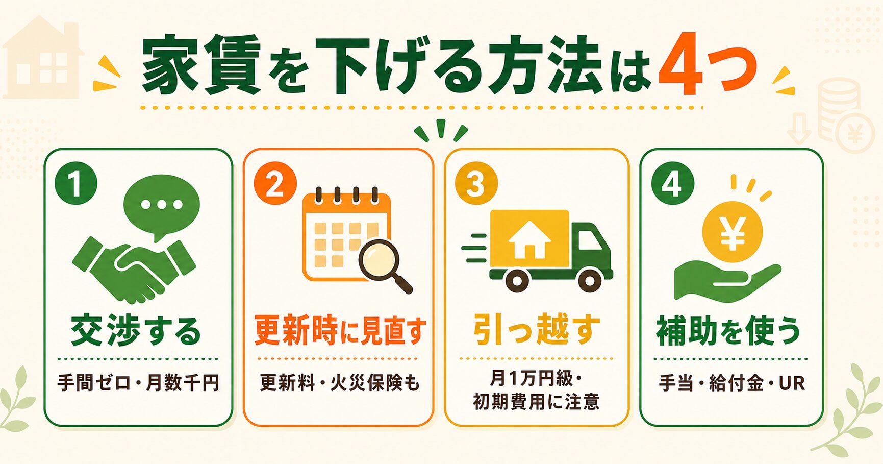 家賃を下げる4つの方法(交渉・更新時見直し・引っ越し・補助)