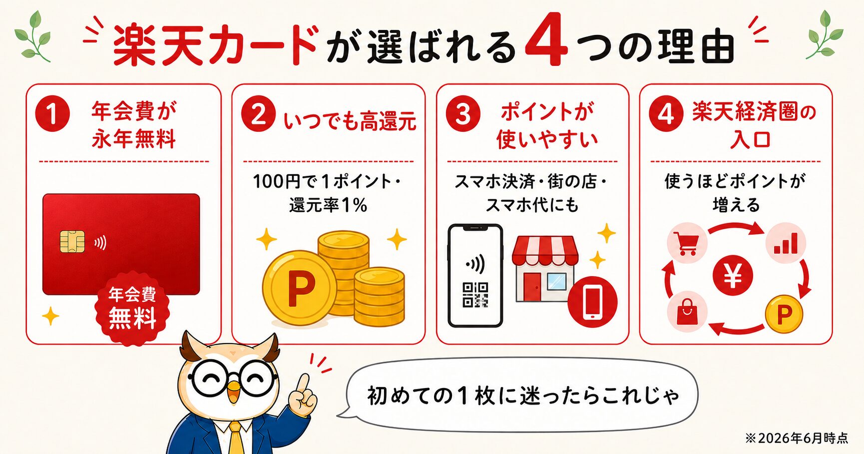楽天カードが選ばれる4つの理由（年会費永年無料・還元率1%・ポイントが使いやすい・楽天経済圏の入口）