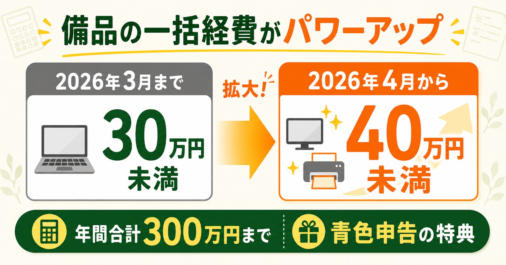 少額減価償却資産の特例が2026年4月から30万円未満から40万円未満に拡大する新旧比較