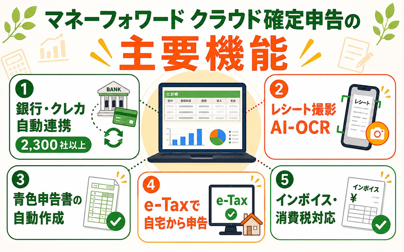 マネーフォワード クラウド確定申告の主要機能