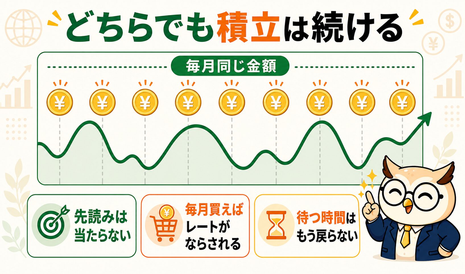円安でも円高でも積立は続ける