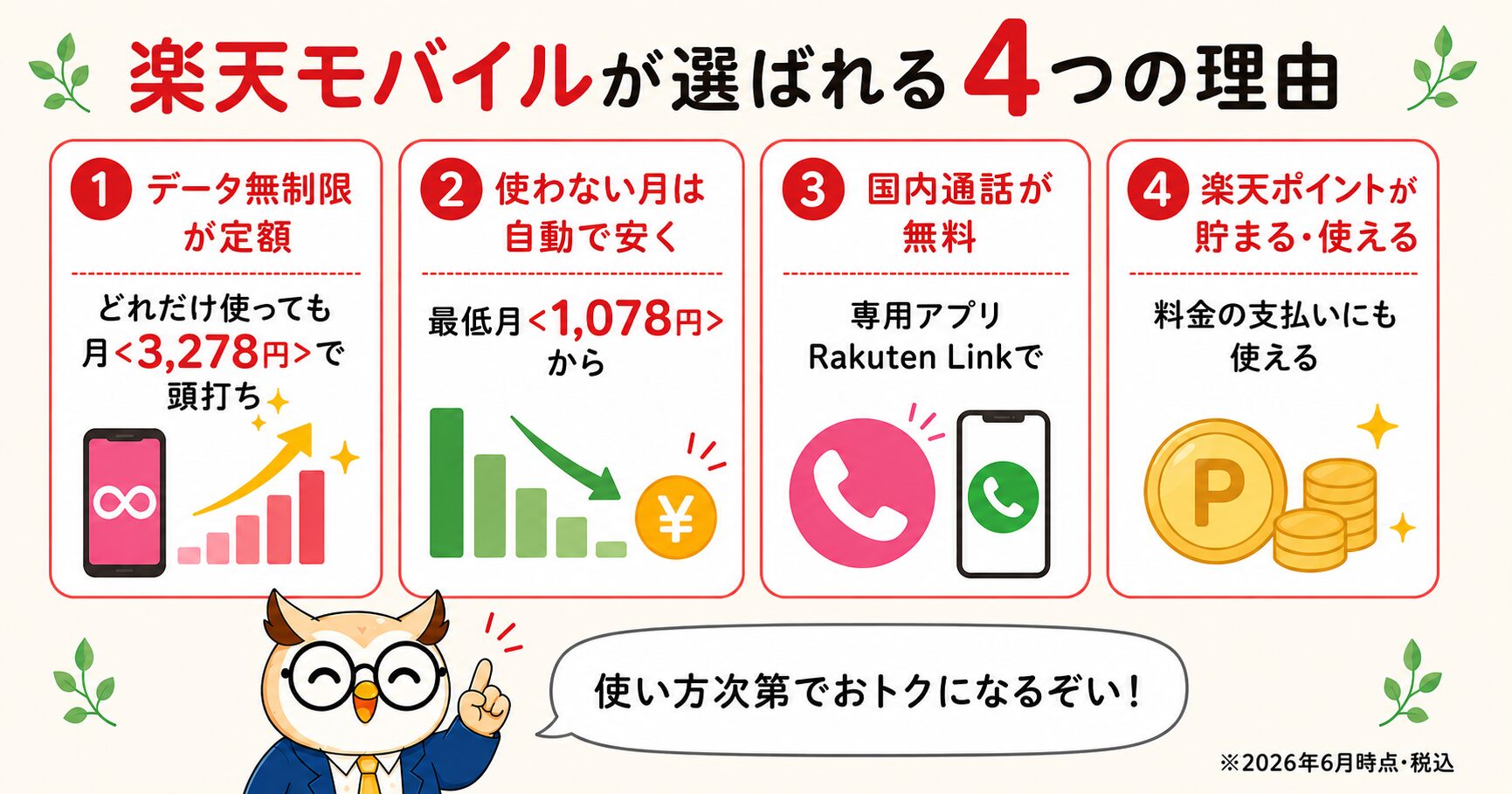 楽天モバイルが選ばれる4つの理由
