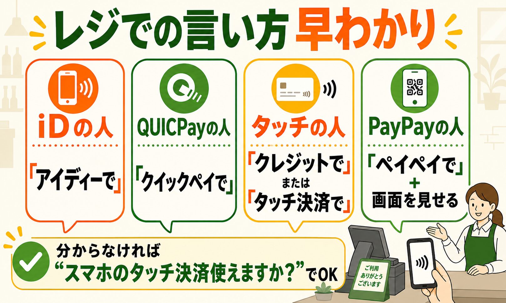 レジでの言い方早わかり アイディー・クイックペイ・クレジット・ペイペイ