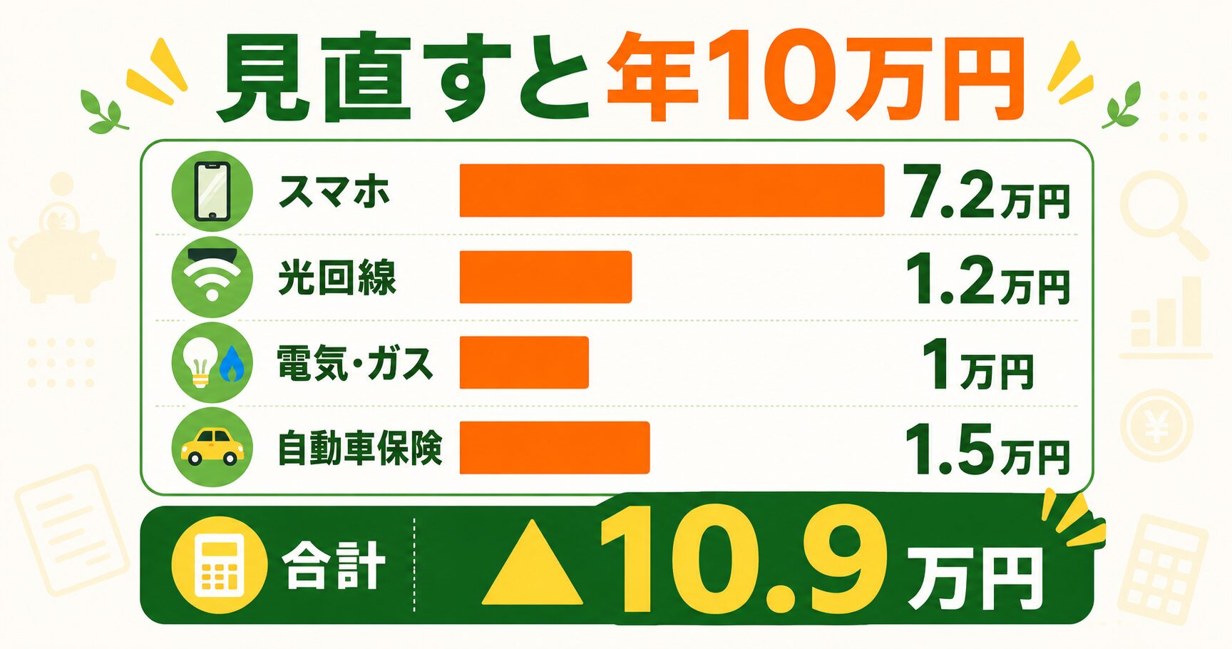 固定費の見直しで年10万円節約するシミュレーション