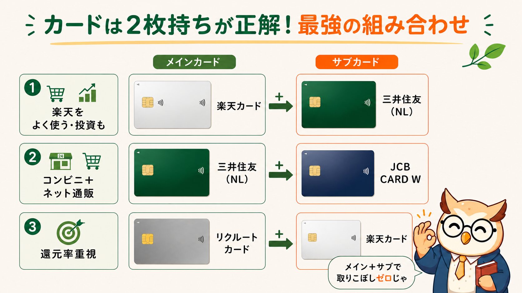 クレジットカード最強の2枚の組み合わせ