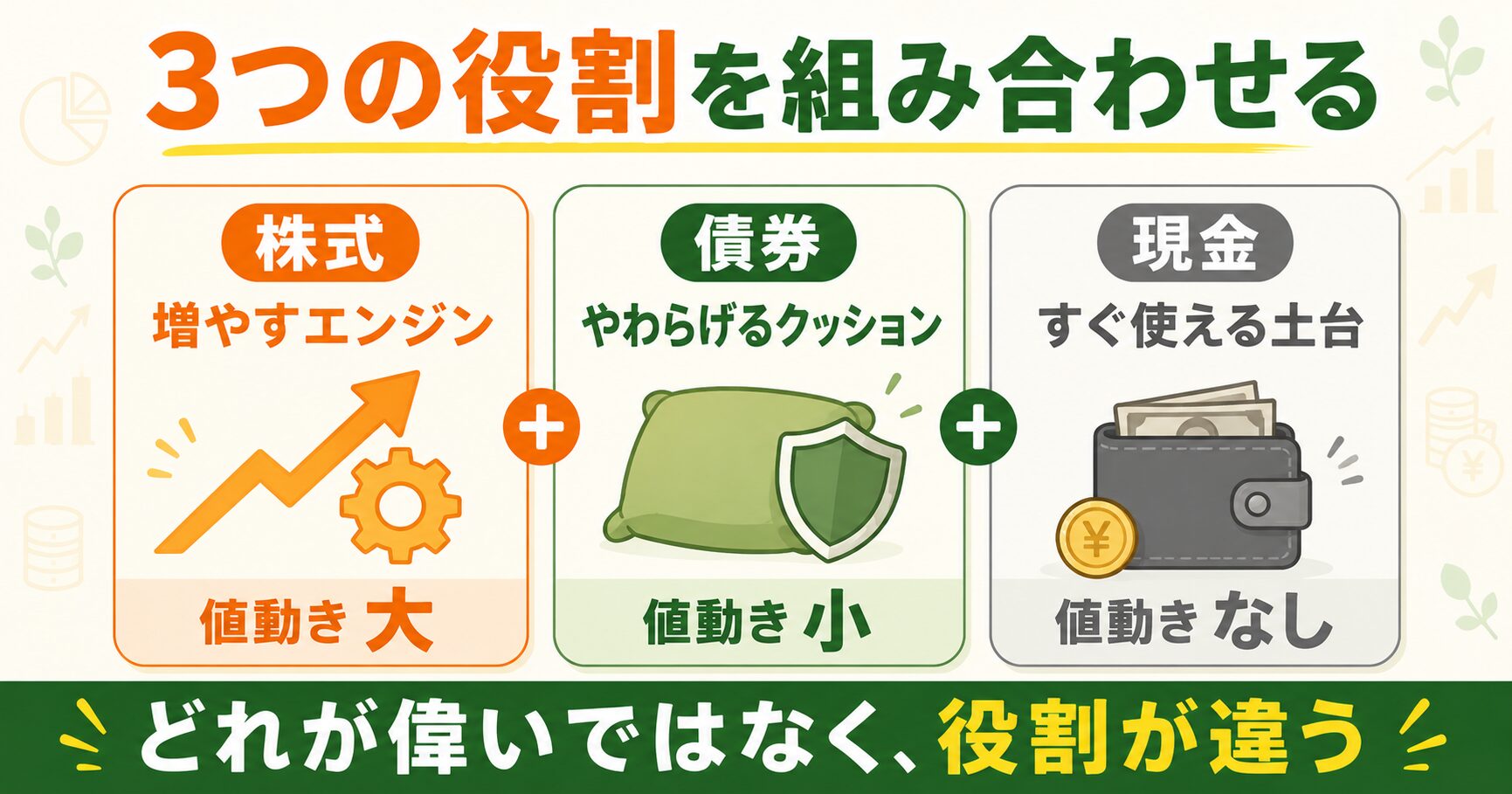 株式・債券・現金の3つの役割