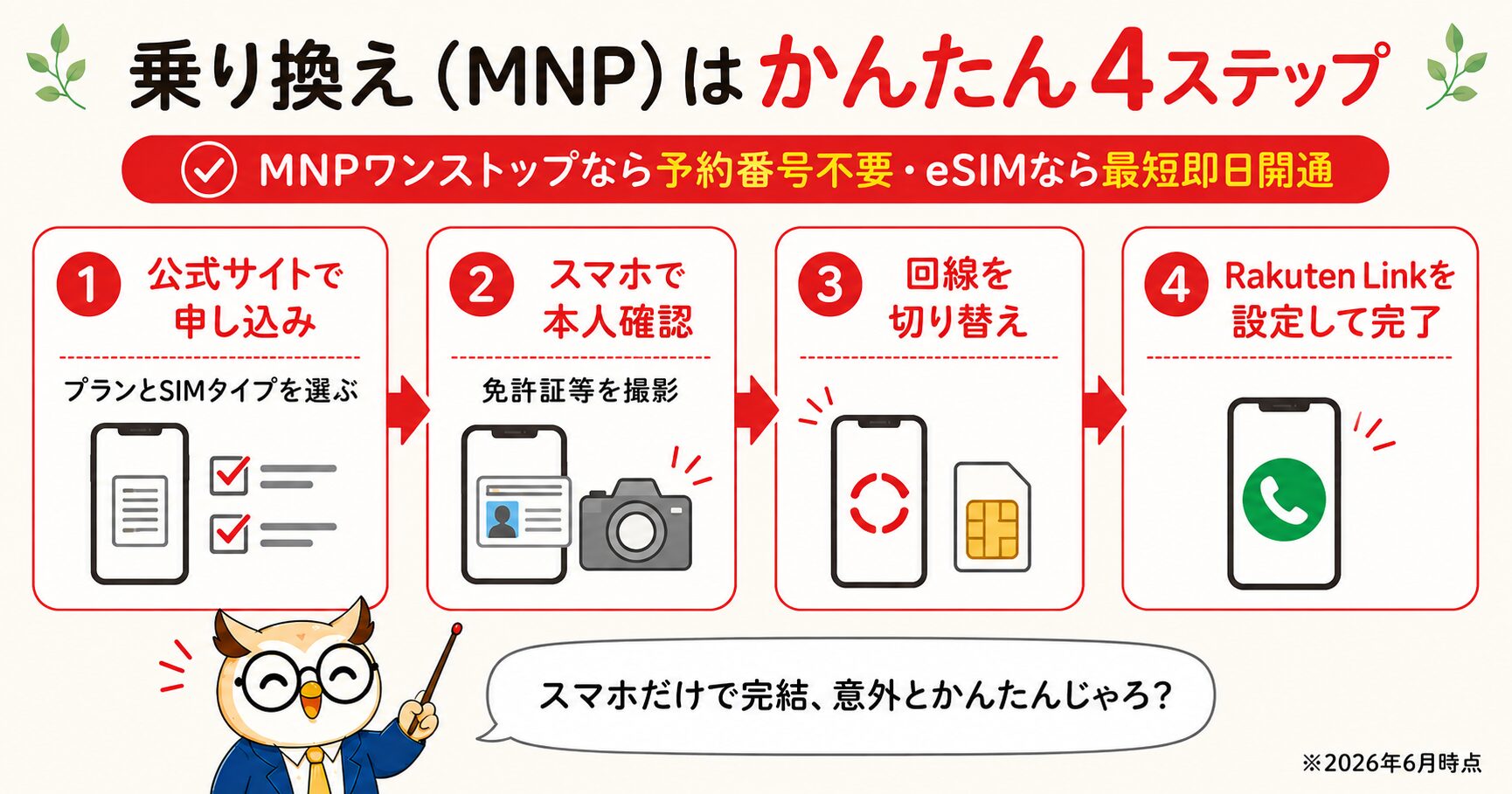 乗り換えMNPはかんたん4ステップ