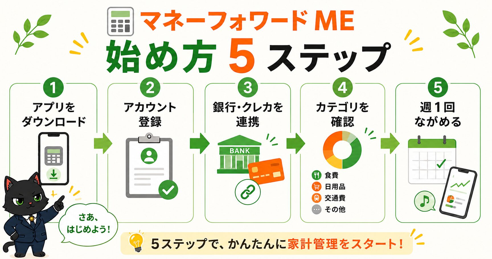 マネーフォワードMEの始め方5ステップ