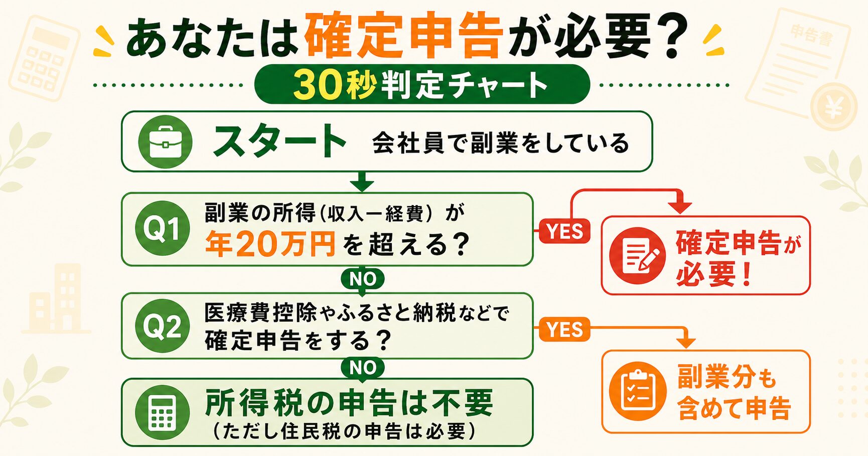 副業の確定申告が必要かどうかの30秒判定チャート