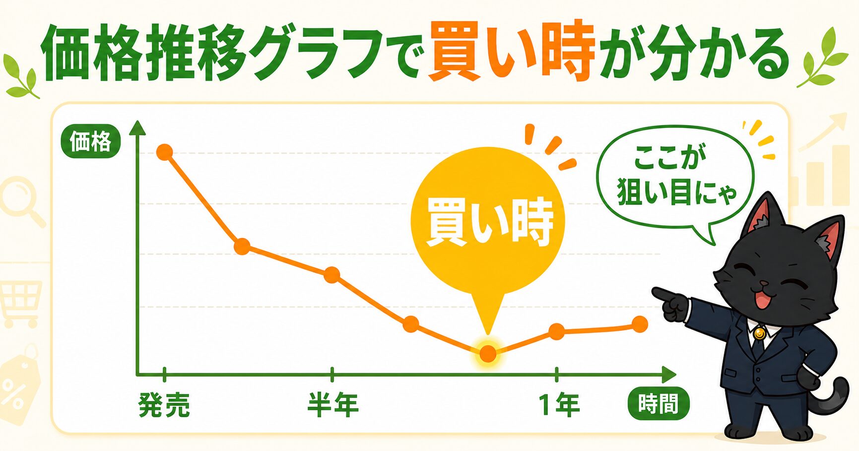 価格推移グラフで買い時が分かる仕組み