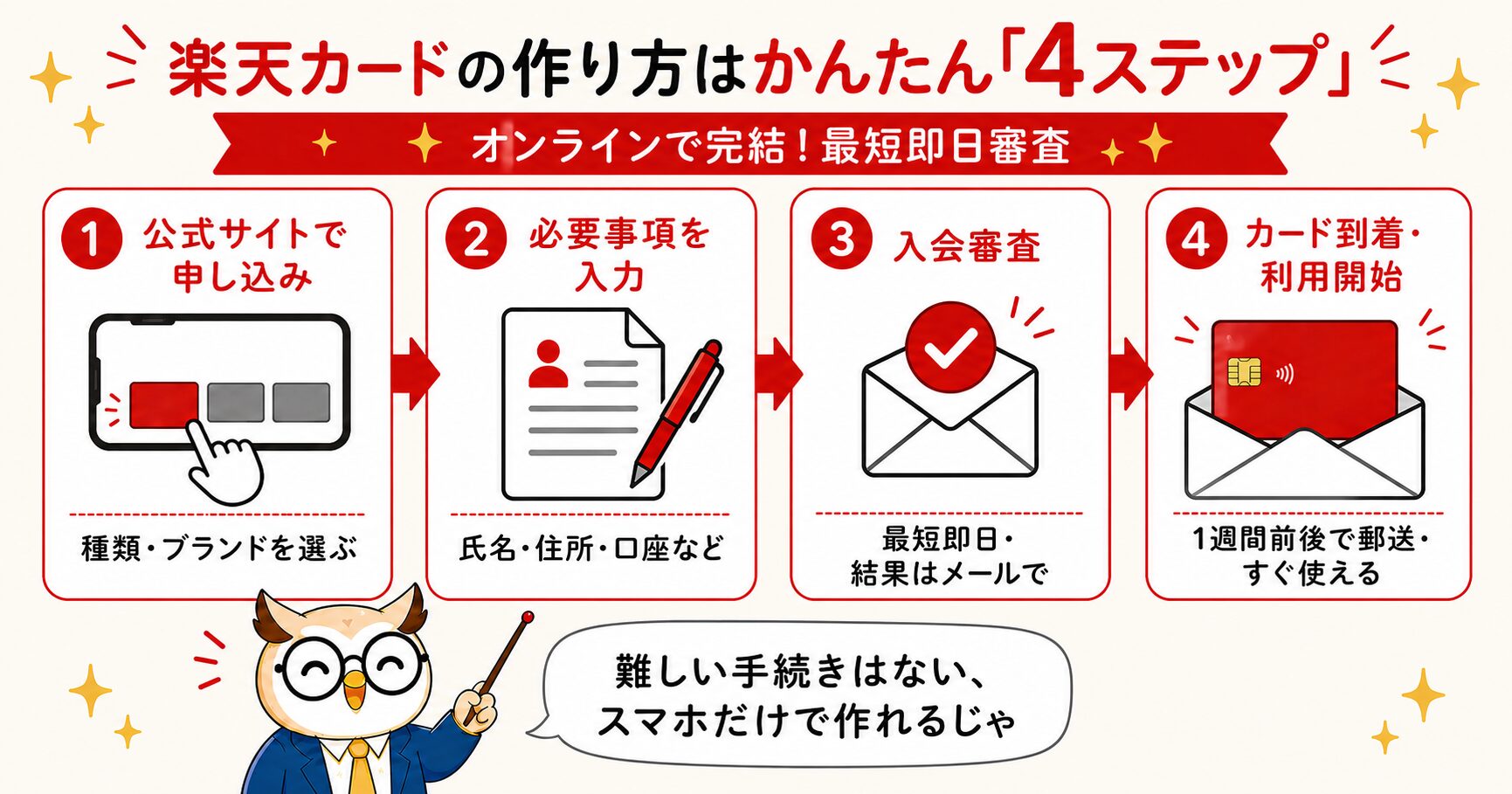 楽天カードの作り方・申し込み4ステップ（オンラインで完結・最短即日審査）