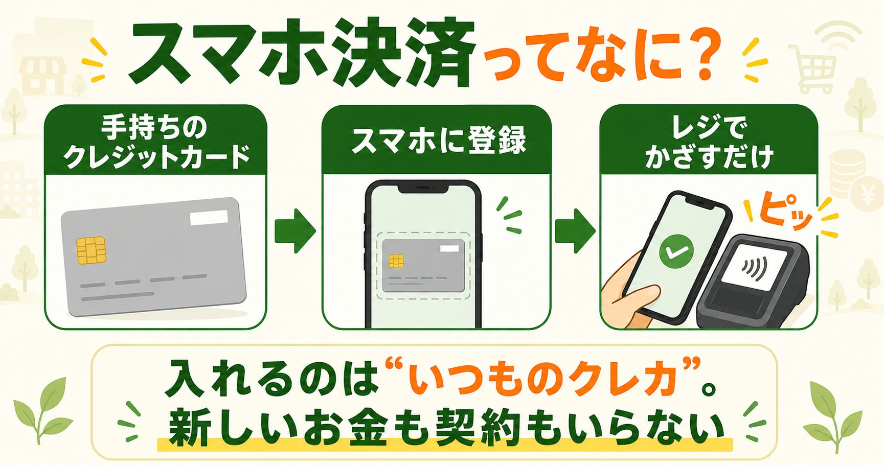 スマホ決済とは 手持ちのクレジットカードをスマホに登録してかざすだけ