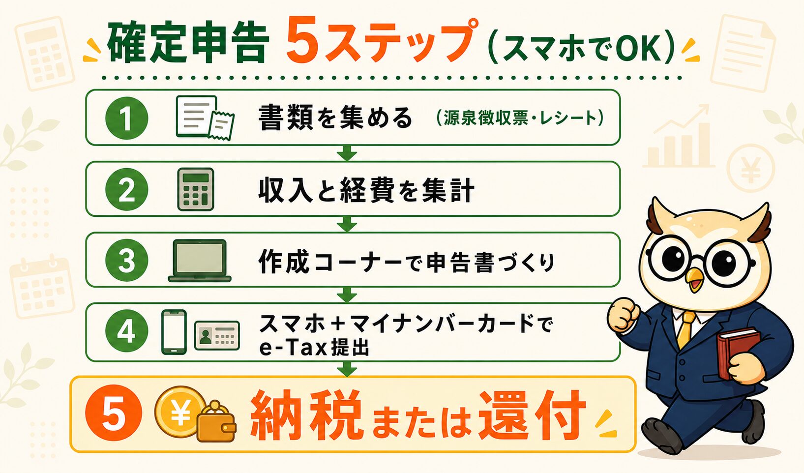 確定申告の5ステップ。書類集めから納税または還付まで(スマホでOK)