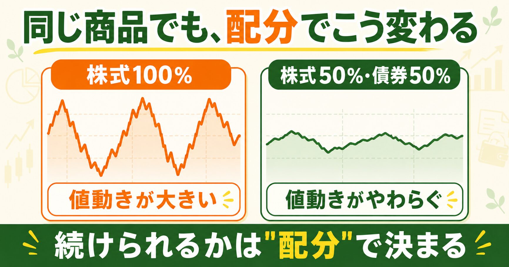株式100%と株式50%債券50%の値動きの違い
