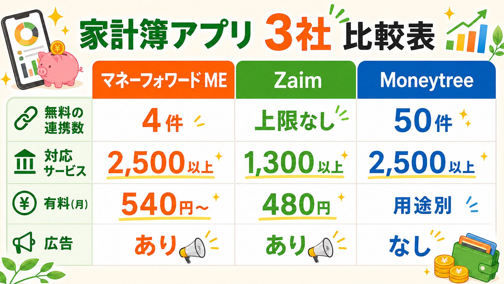 家計簿アプリ3社の比較表