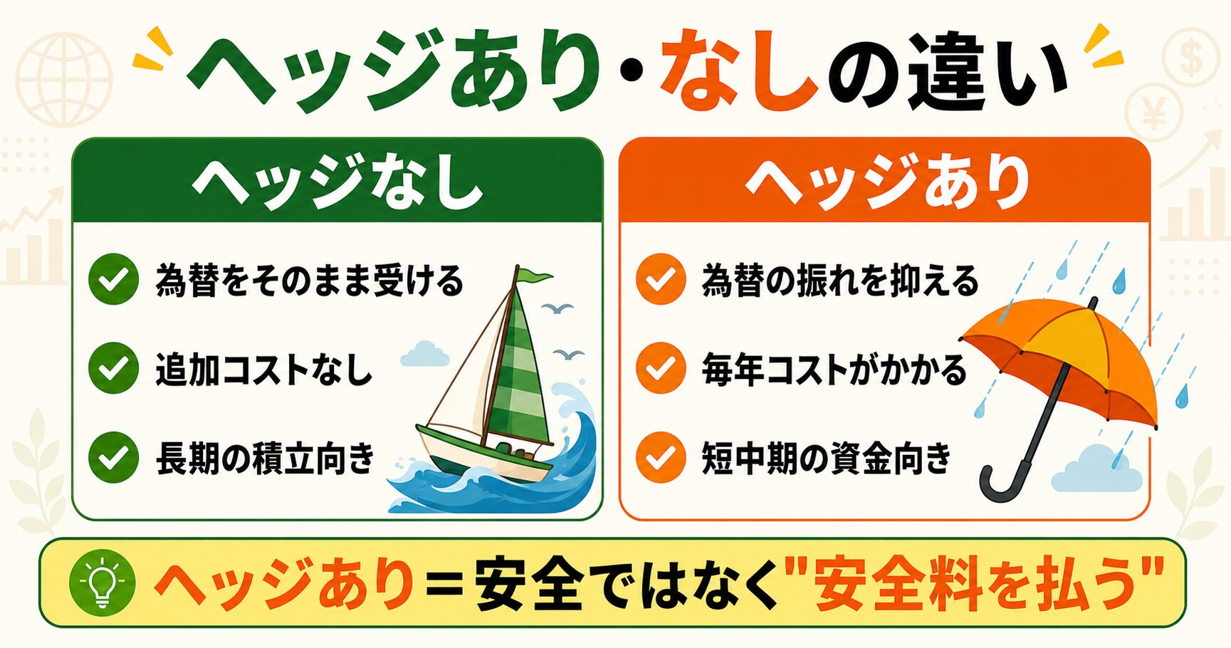 為替ヘッジあり・なしの違い