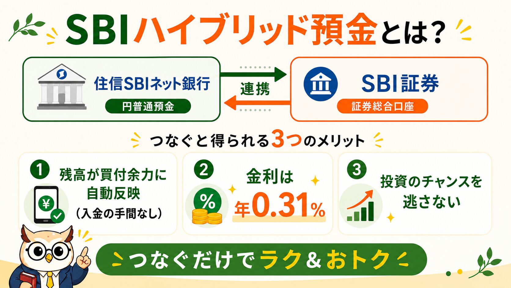 SBIハイブリッド預金の図解（住信SBIネット銀行とSBI証券の連携）
