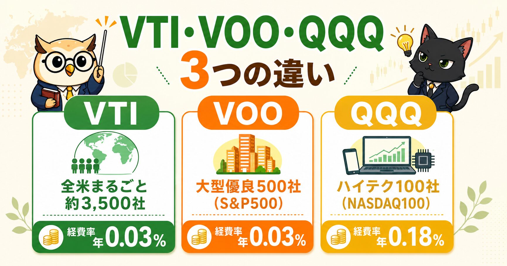 VTI・VOO・QQQ 3つの違い（銘柄数と経費率の比較）