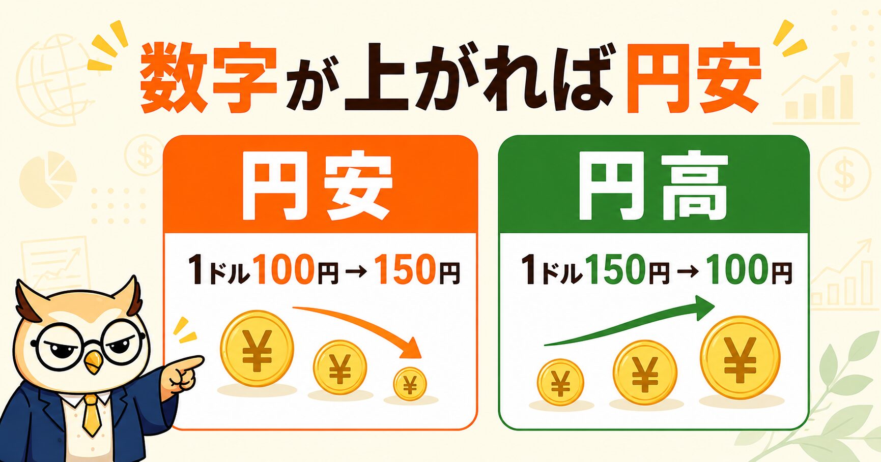 数字が上がれば円安