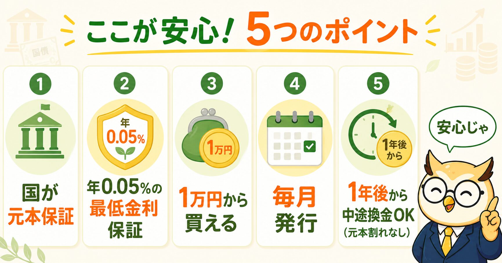 個人向け国債の安心ポイント5つ(元本保証・0.05%最低金利・1万円から・毎月発行・中途換金OK)