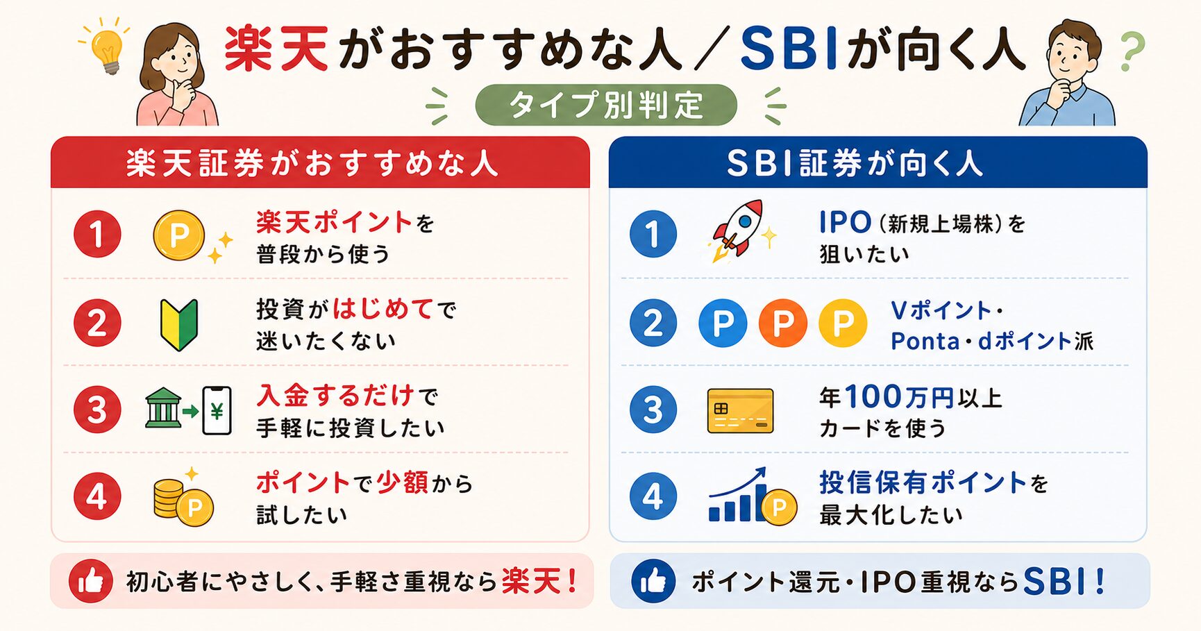 楽天がおすすめな人とSBIが向く人のタイプ別判定