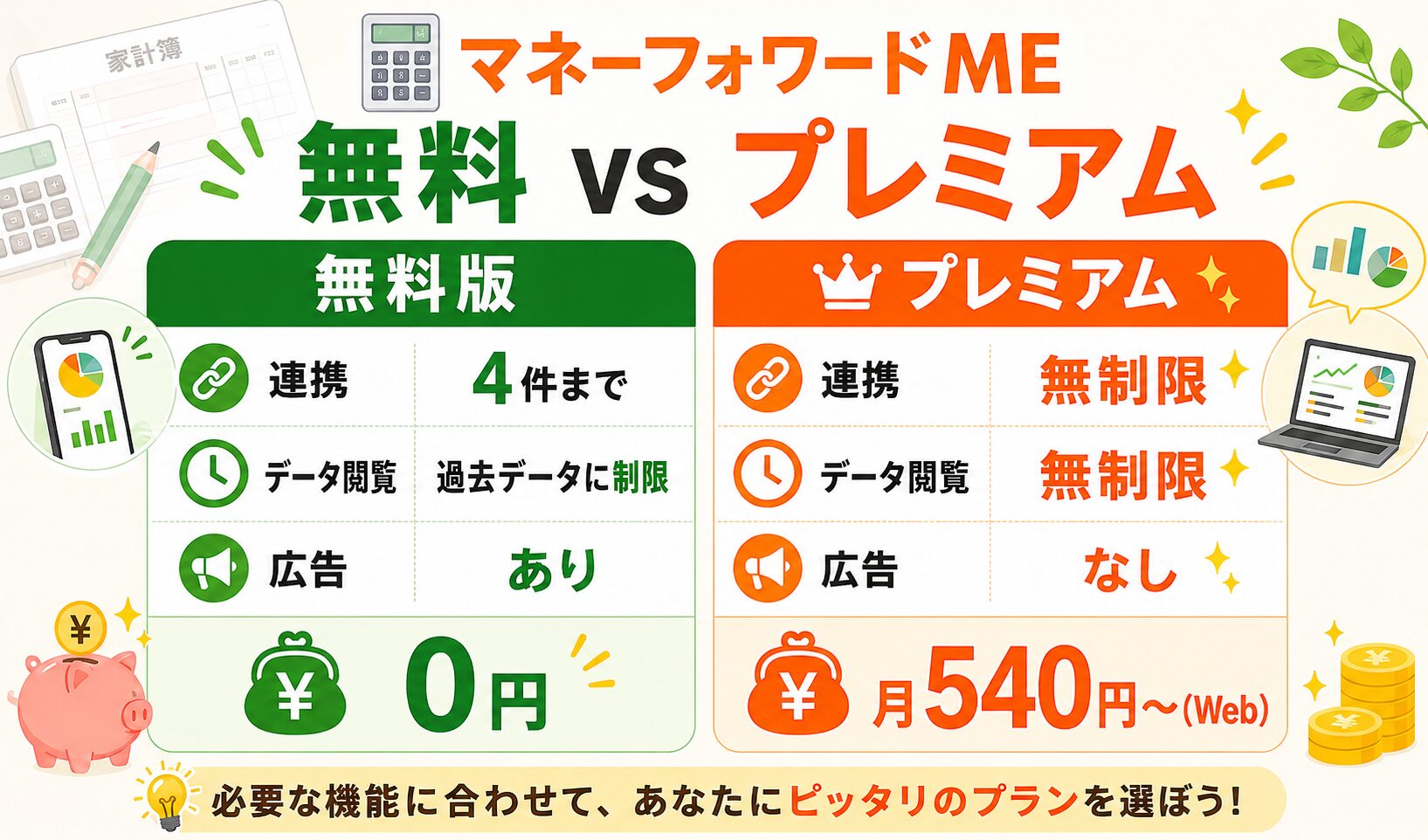 マネーフォワードME 無料版とプレミアムの比較