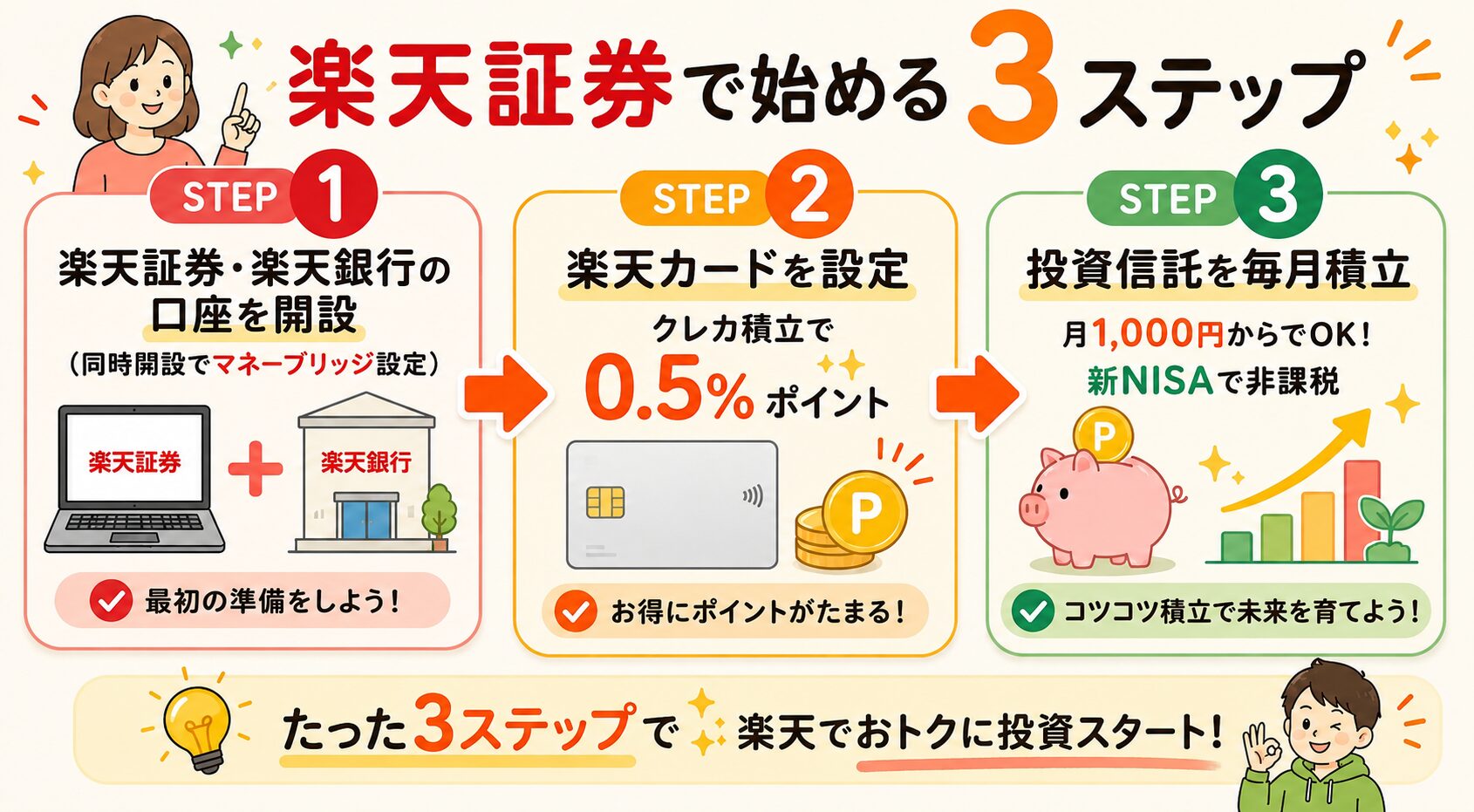 楽天証券で始める3ステップ
