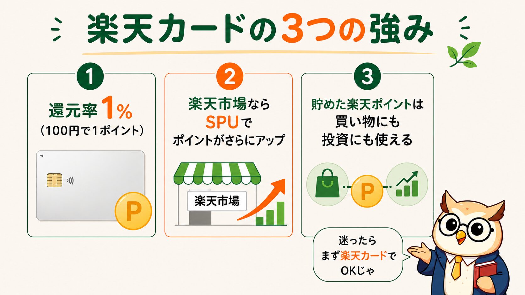 楽天カードの3つの強み