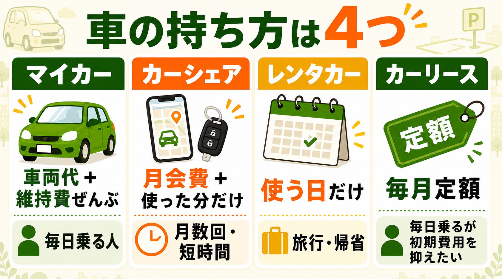 車の持ち方4つの比較（マイカー・カーシェア・レンタカー・カーリース）