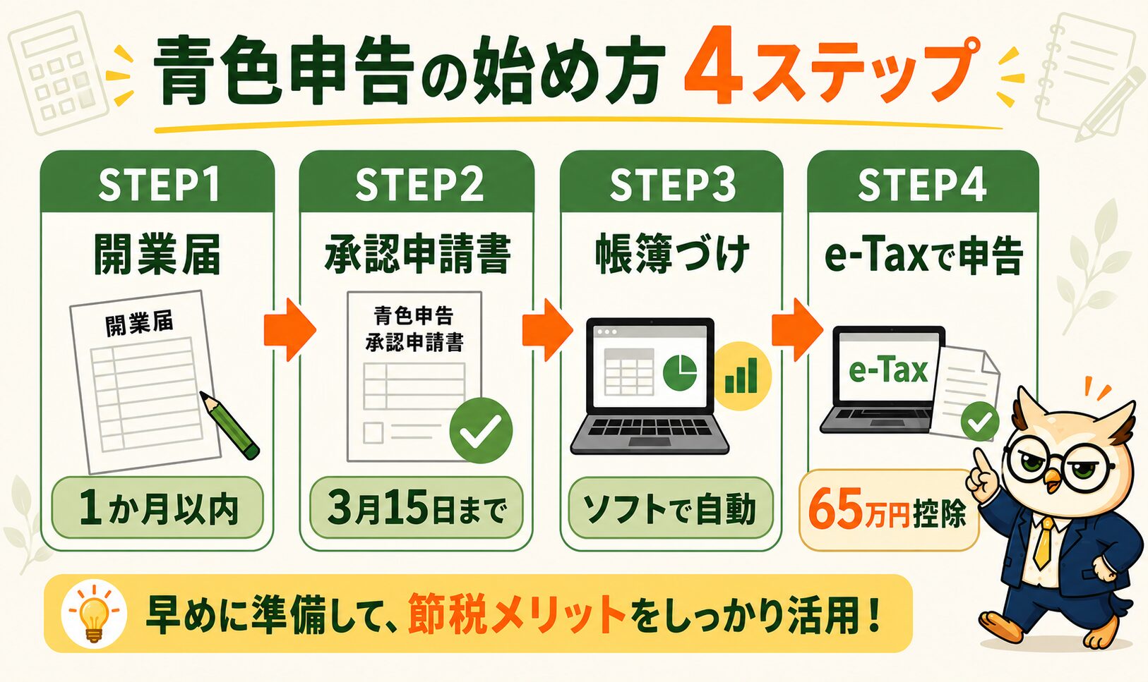 青色申告の始め方4ステップ（開業届・承認申請書・帳簿づけ・e-Taxで申告）