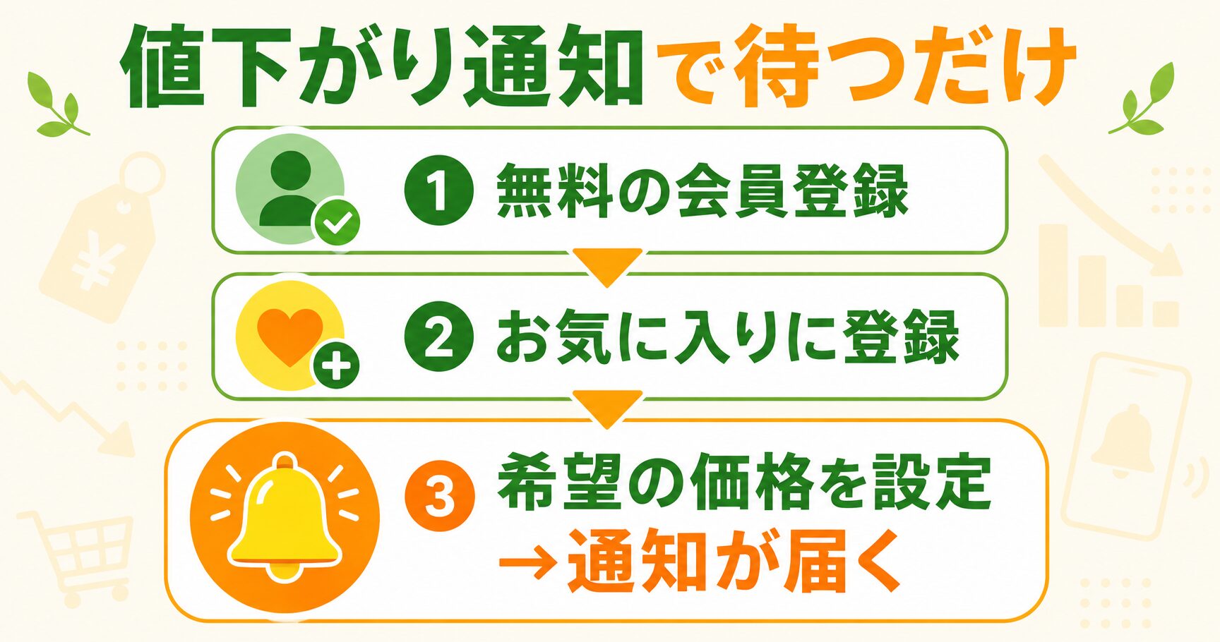 値下がり通知を設定する3ステップ