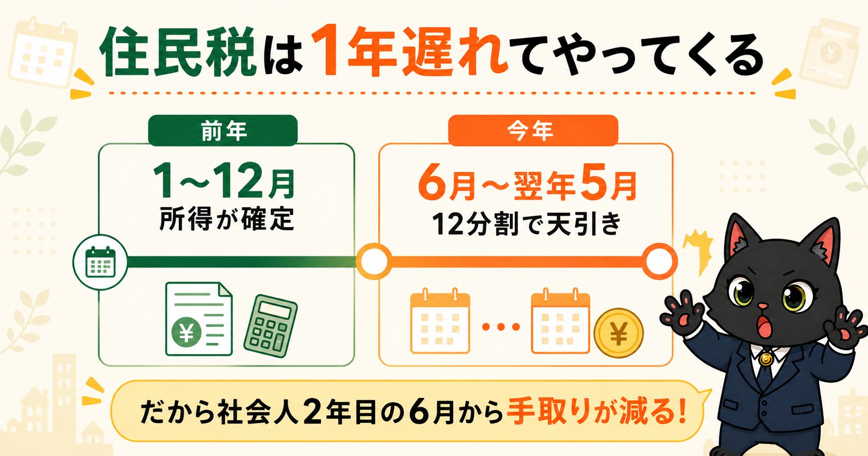 住民税は前年の所得に対して6月から天引きされるタイムライン