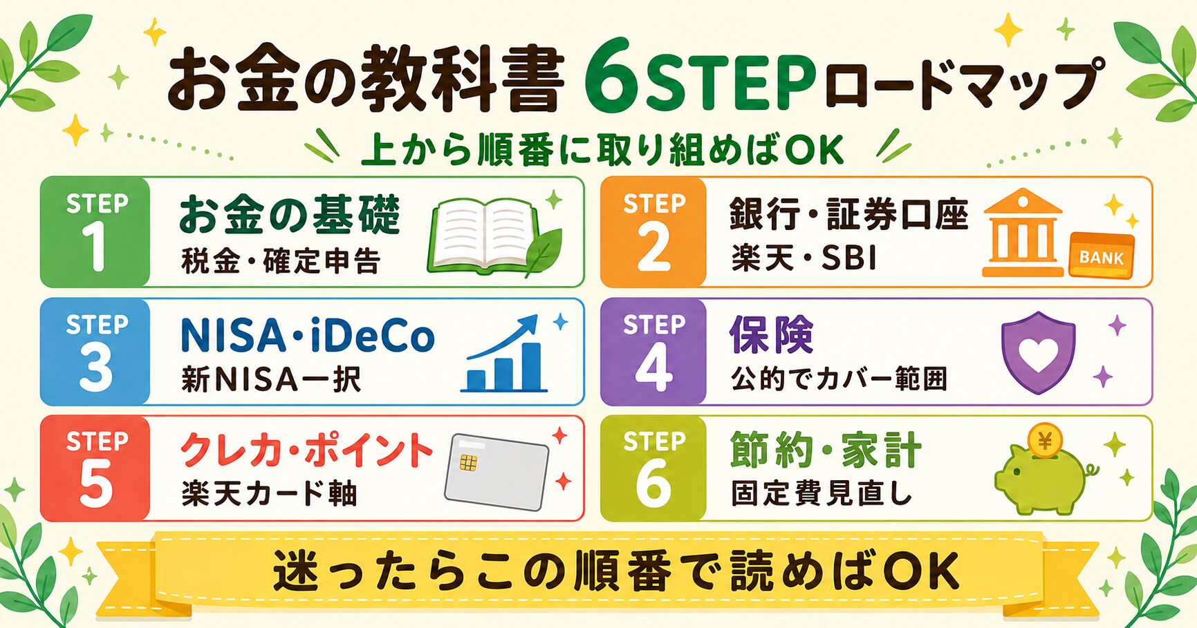 お金の教科書 6STEPロードマップ