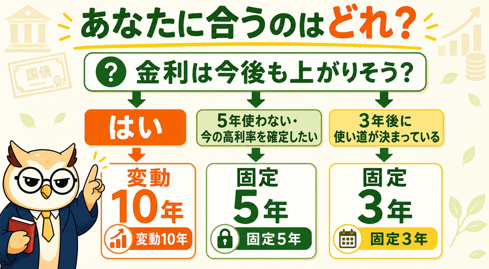 変動10年か固定かを選ぶタイプ別フローチャート