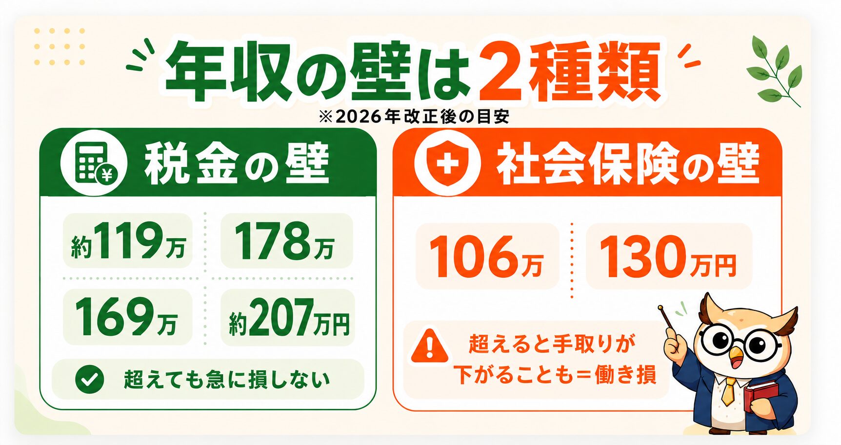 年収の壁は税金の壁と社会保険の壁の2種類