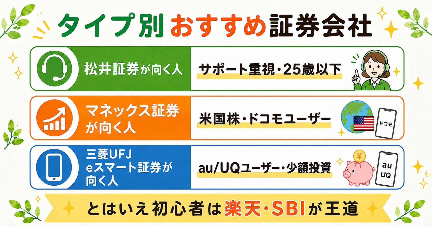 タイプ別おすすめ証券会社フロー