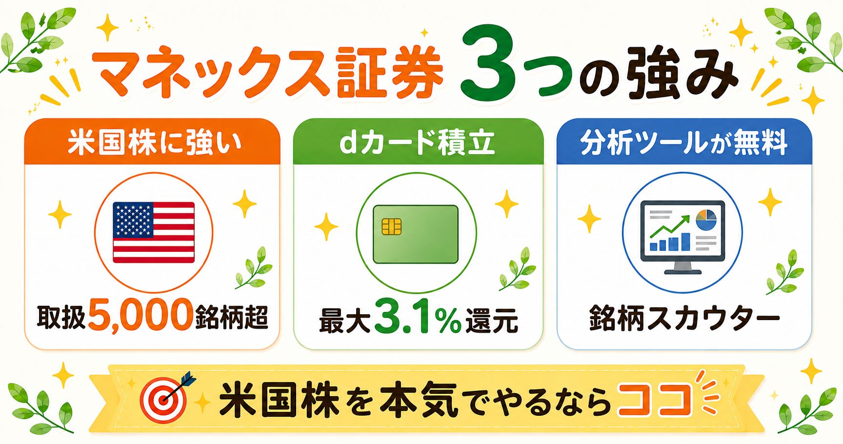 マネックス証券の強み 米国株とdポイント