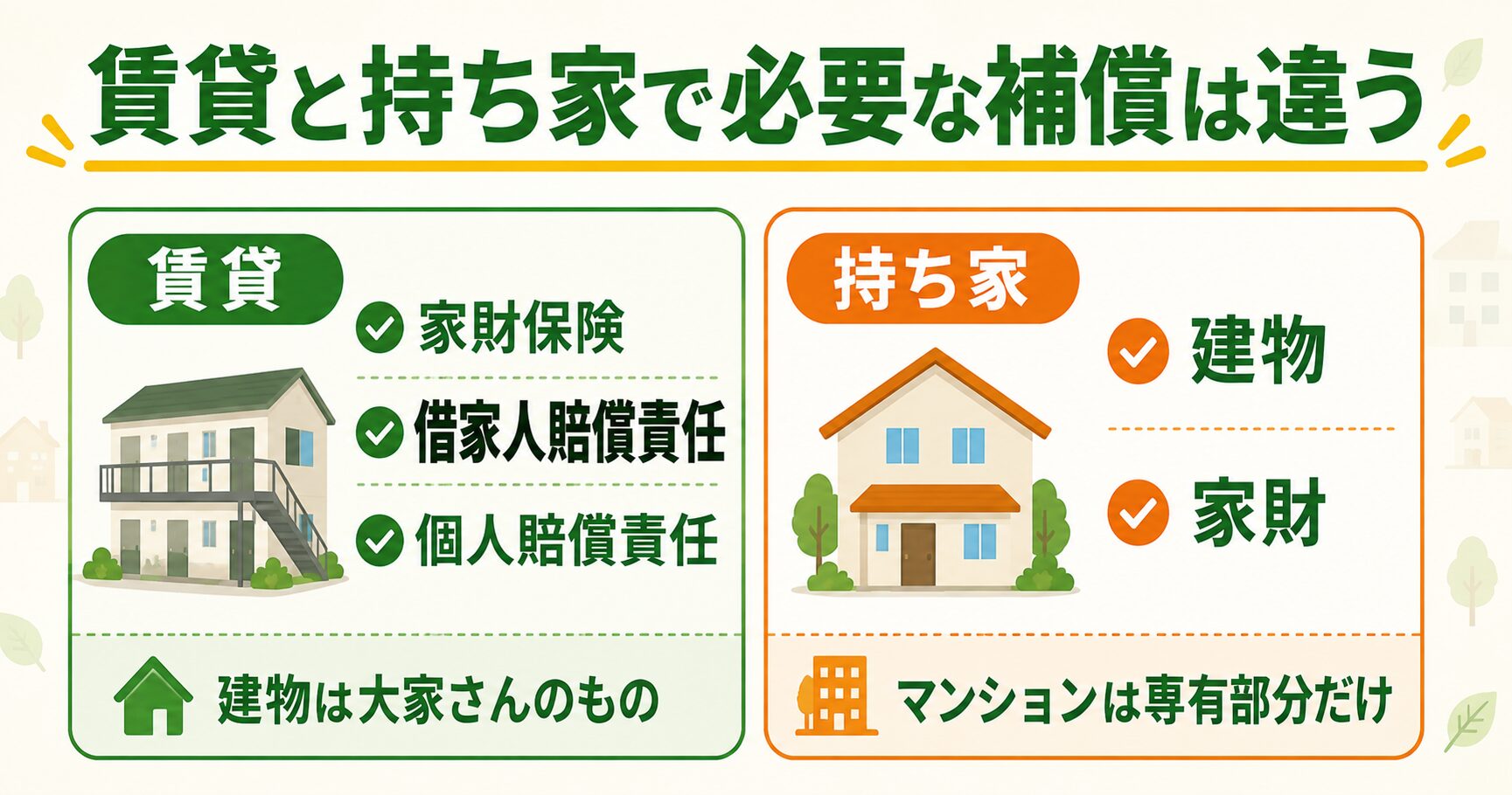 賃貸は家財保険と借家人賠償責任と個人賠償責任、持ち家は建物と家財。マンションは専有部分だけ