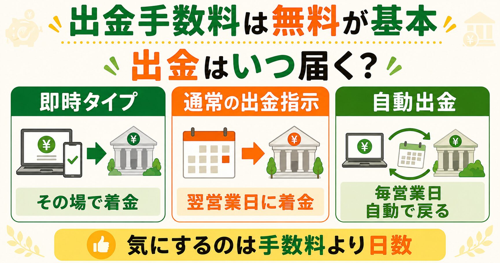出金はいつ届くかの比較（即時タイプ・通常の出金指示・自動出金）