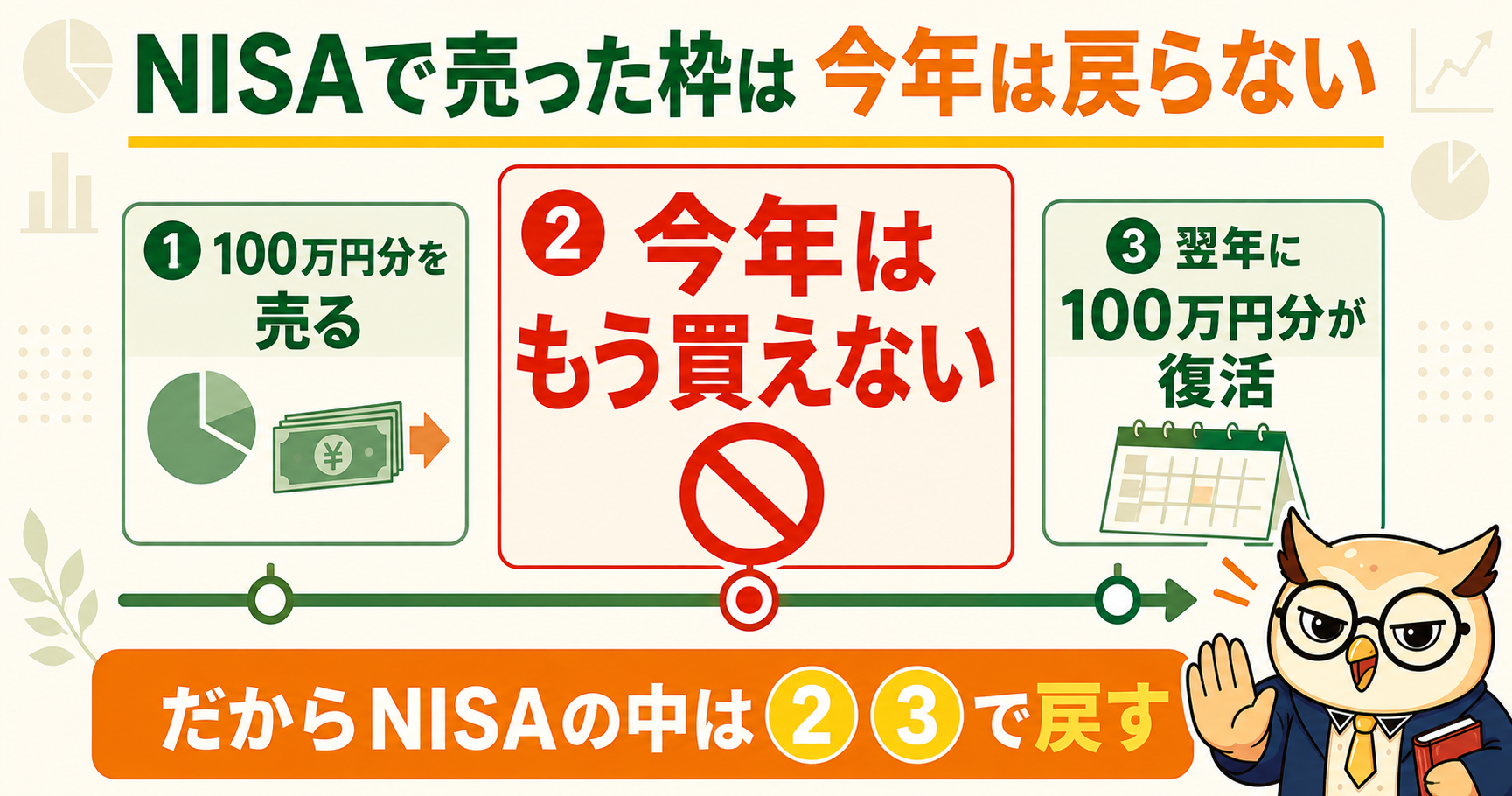 NISAで売った枠は今年は戻らない｜100万円分を売っても復活は翌年