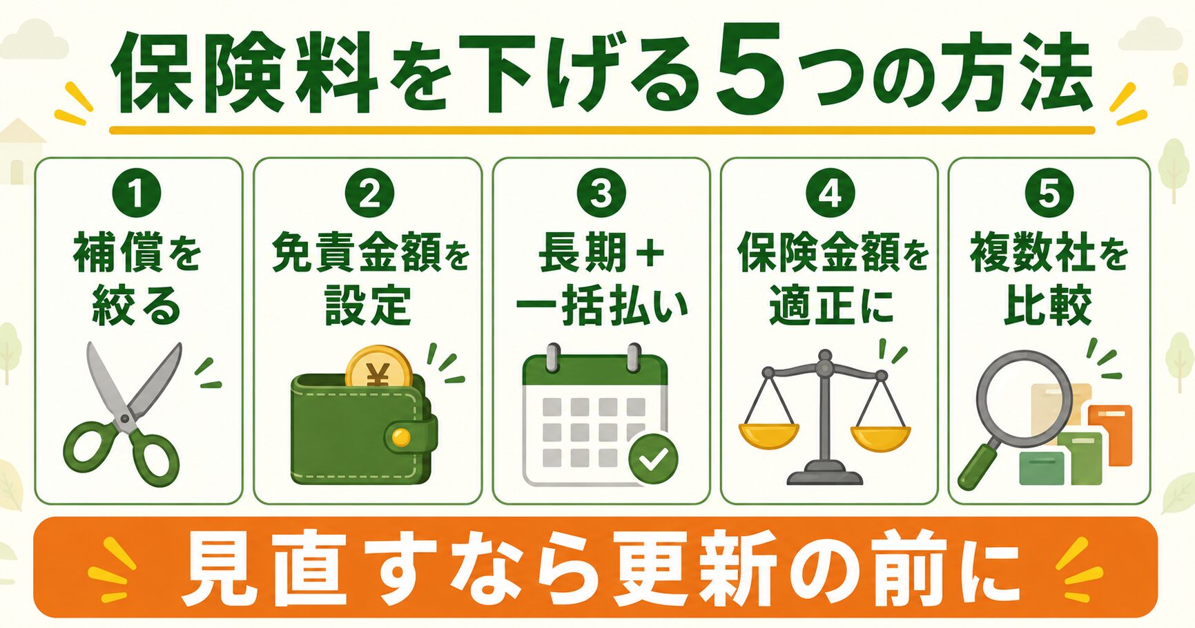 補償を絞る、免責金額を設定、長期プラス一括払い、保険金額を適正に、複数社を比較