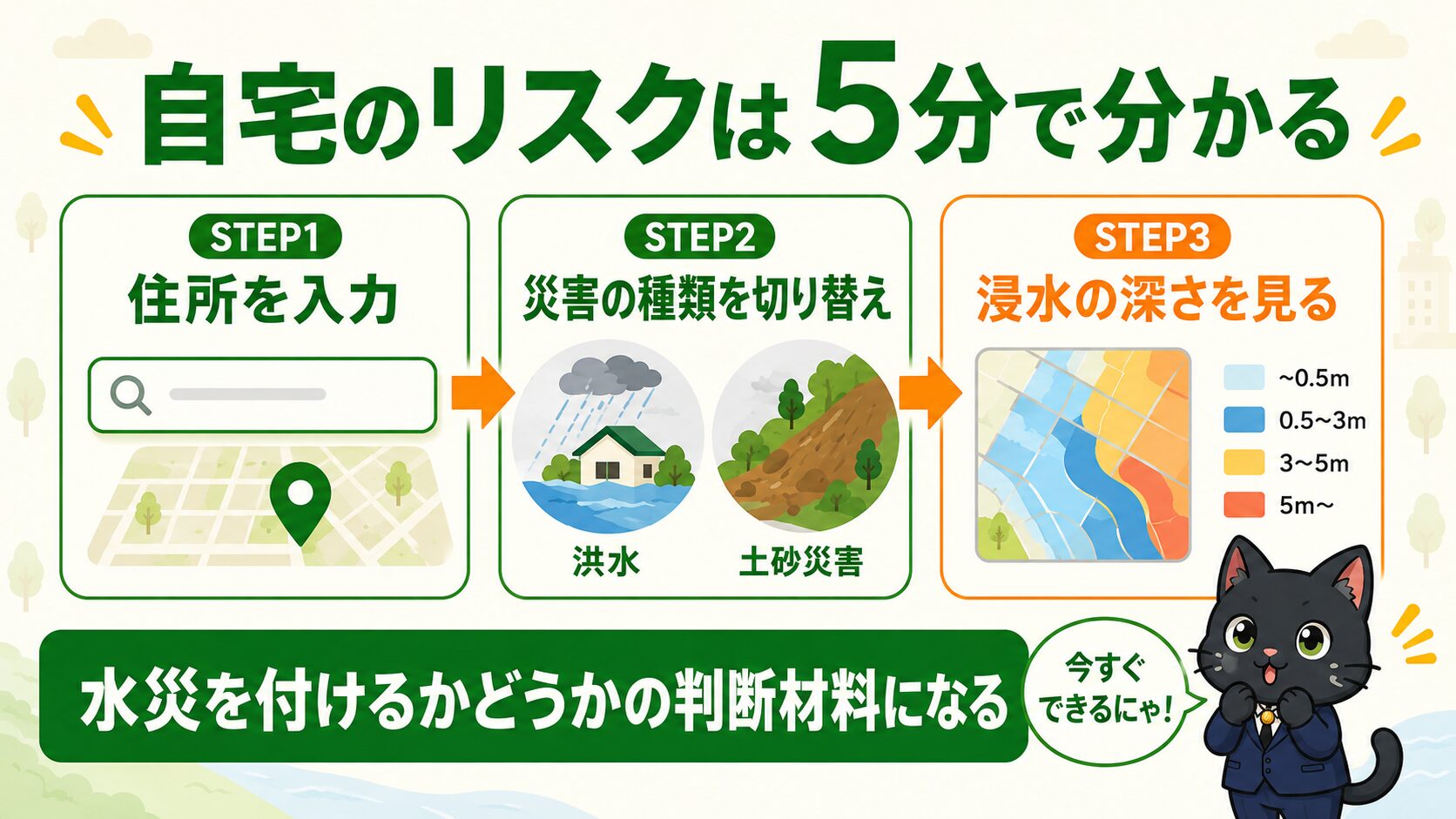 住所を入力し災害の種類を切り替えて浸水の深さを見る。水災を付けるかどうかの判断材料になる