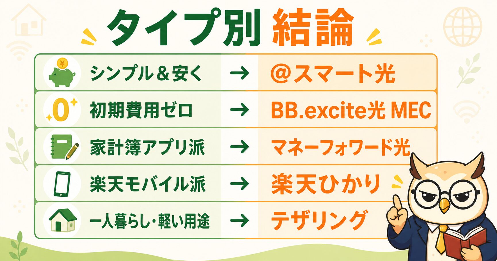 シンプル重視は@スマート光、初期費用ゼロはBB.excite光MEC、家計簿アプリ派はマネーフォワード光、楽天モバイル派は楽天ひかり