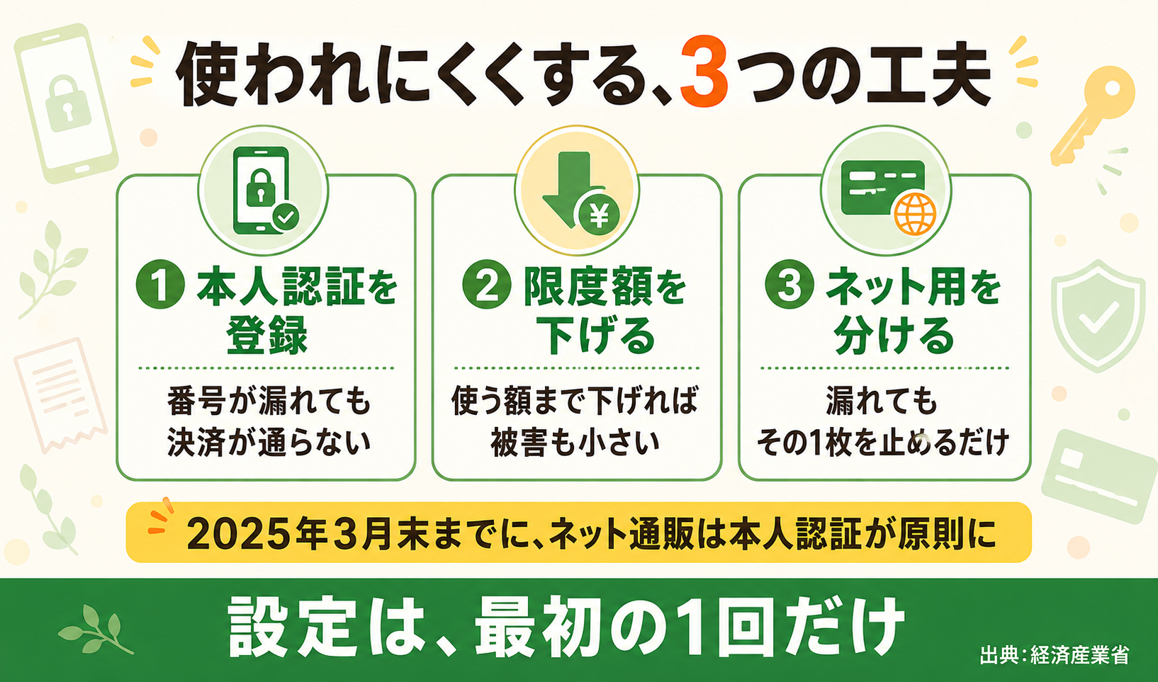 クレジットカードを不正に使われにくくする3つの工夫｜本人認証・限度額・ネット用を分ける