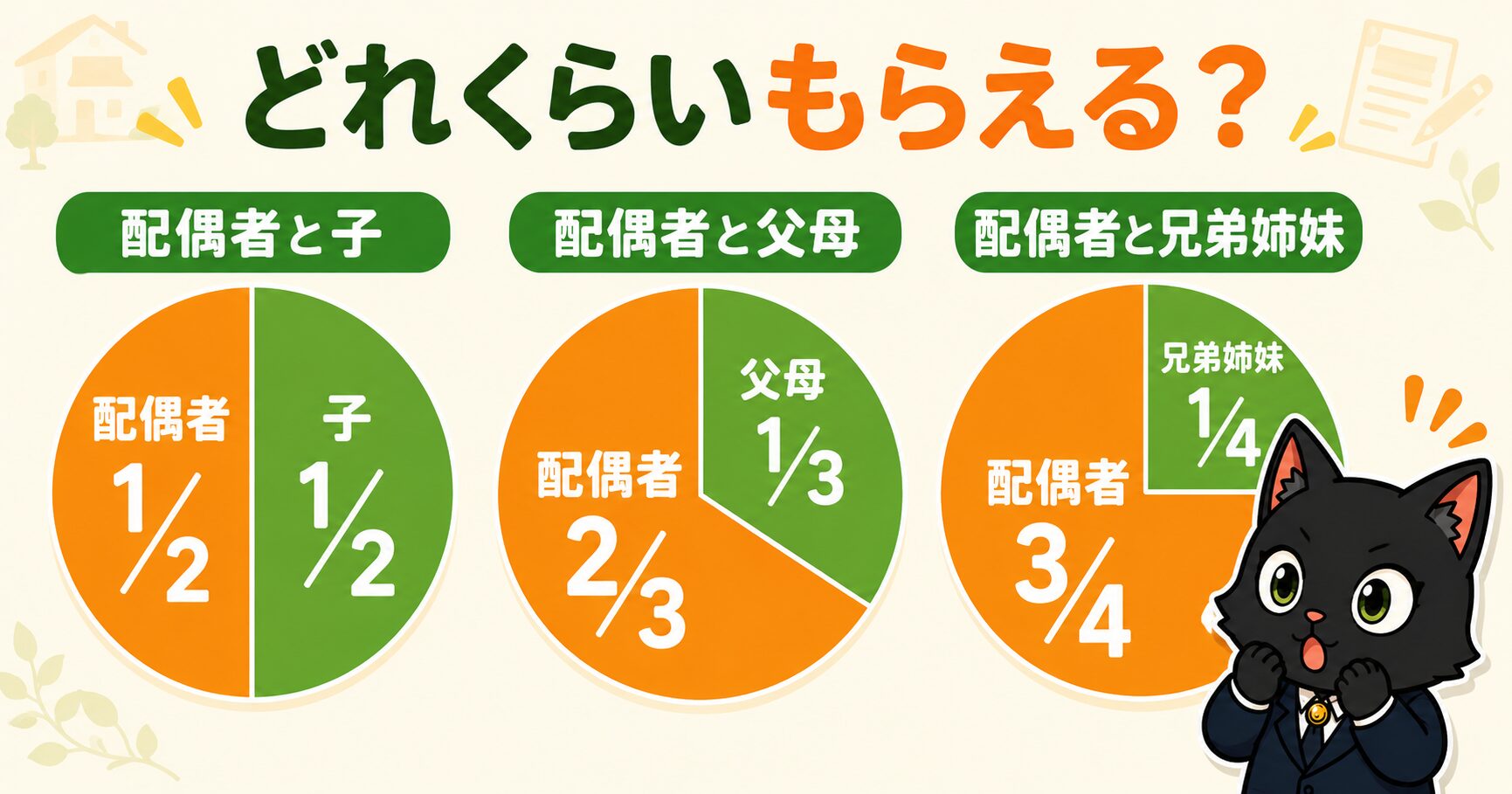法定相続分の早見図(配偶者と子・配偶者と父母・配偶者と兄弟姉妹の割合)